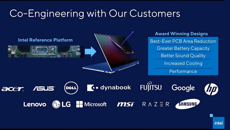 発表時に明らかにされたパートナー、Acer、ASUS、Dell、Dynabook、FCCL(富士通)、Google、HP、Lenovo、LG、Microsoft、MSI、Razer、Samsung