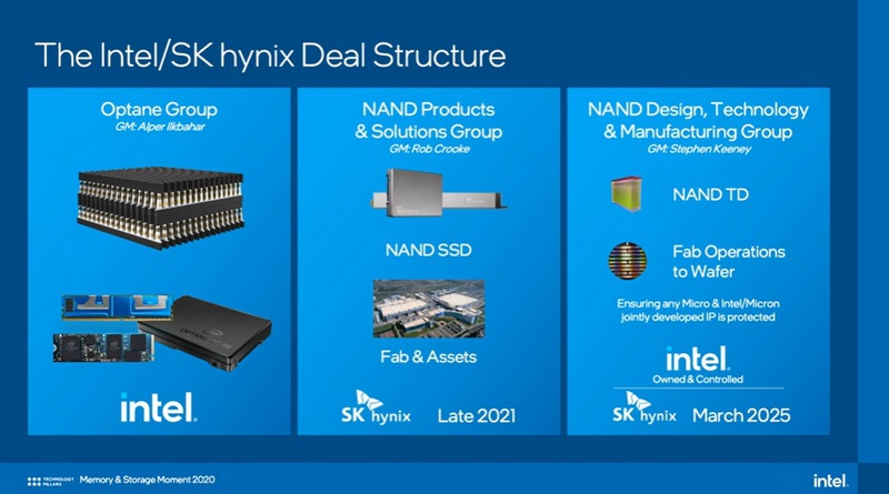 2025年までIntelは3D NANDのウェハ製造をSK Hynixに譲渡される大連の工場などで行なうことができる