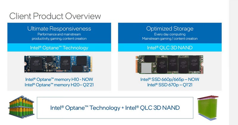 Intel SSD 670pとIntel Optane Memory H20(出典:Intel)