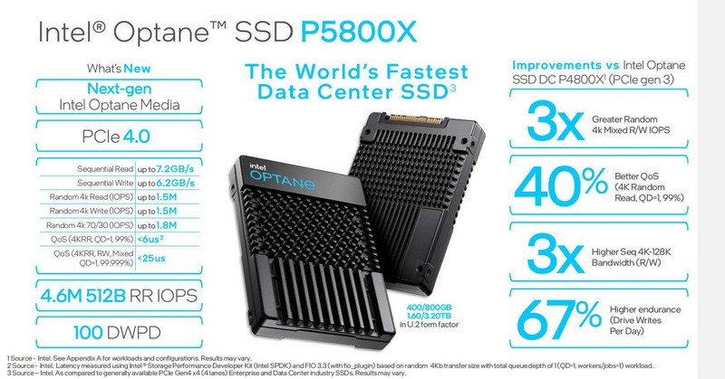 Intel Optane SSD P5800Xの特徴(出典:Intel)