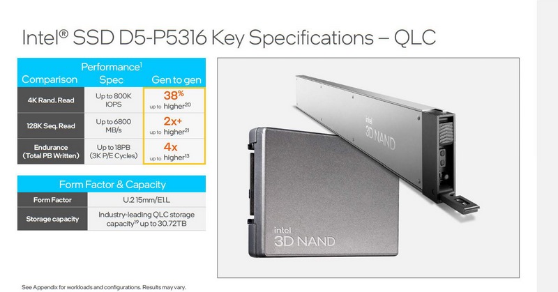 Intel SSD D7-P5316の特徴(出典:Intel)