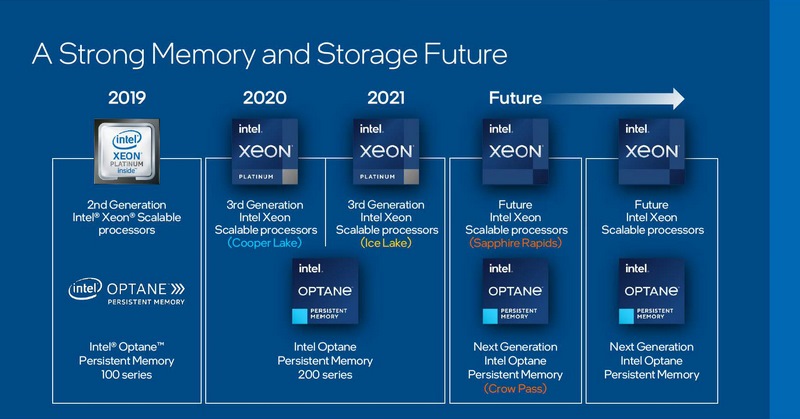 IntelのOptane Persistent Memoryのロードマップ(出典:Intel)