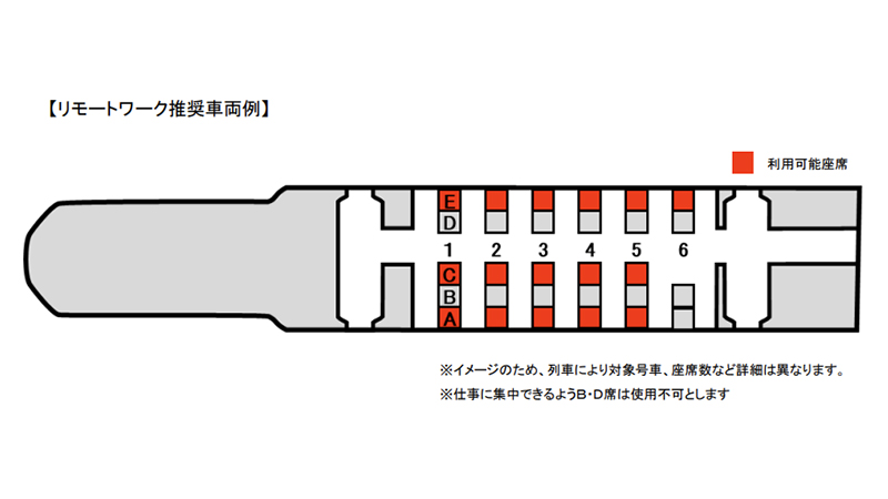 リモートワーク推奨車両の座席配置例