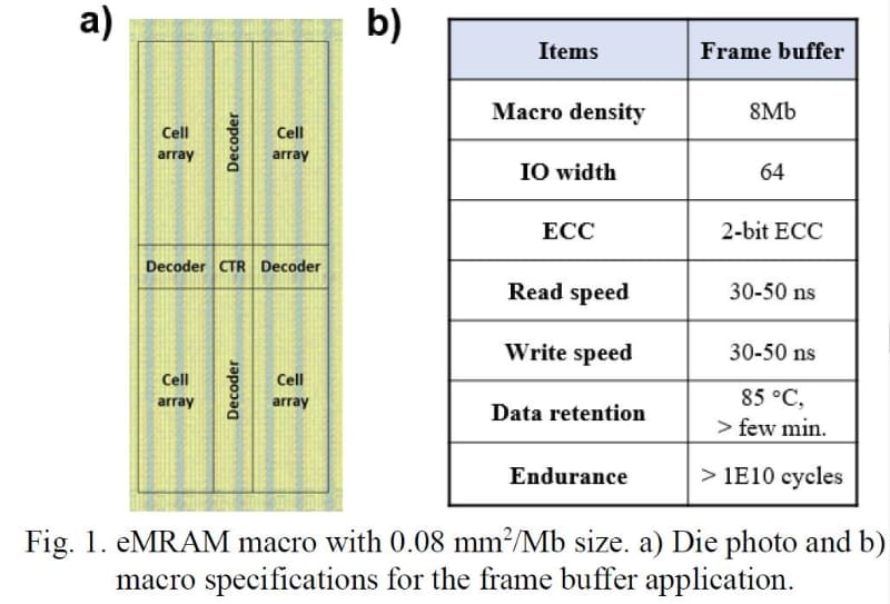 開発した8Mbit MRAM(pSTT-MRAM)マクロのシリコンダイ写真(左)と、おもな性能(製品仕様ではない)。SamsungがIEDM 2020で発表した論文(論文番号11.2)から