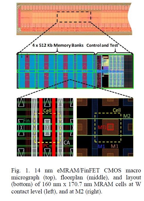 14nm世代のSOI FinFETロジック用プロセスで試作したMRAMマクロのシリコンダイ写真。マクロの記憶容量は2Mbit(512Kbit×4バンク)。IBMがIEDM 2020で発表した論文(論文番号11.5)から