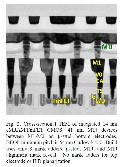 試作したMRAMマクロの断面観察像。MTJの直径は41mm。M1(第1金属配線)の最小ピッチは64nmだが、MTJを作り込んだ部分はM1の幅を広げている。IBMがIEDM 2020で発表した論文(論文番号11.5)から