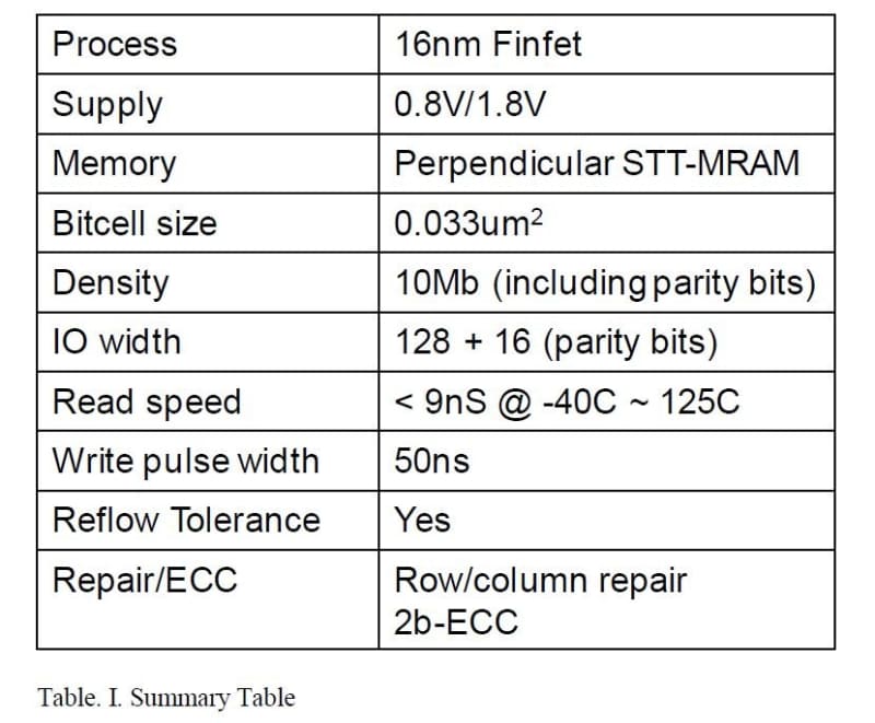 試作したMRAMマクロのおもな性能(製品仕様ではない)。TSMCがIEDM 2020で発表した論文(論文番号11.4)から