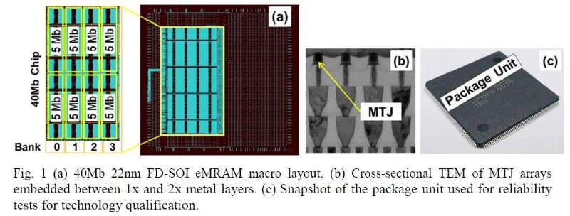 開発した40Mbitの埋め込みMRAMマクロのシリコンダイ写真(左)と磁気トンネル接合(MTJ)の断面観察像(中央)、信頼性試験用にシリコンダイを封止したパッケージの写真(右)。GLOBALFOUNDRIESがIEDM 2020で発表した論文(論文番号11.3)から