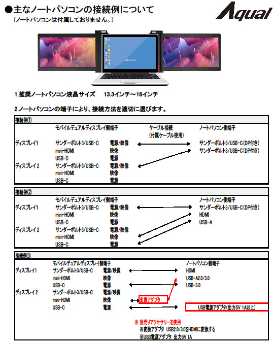 同社が公開しているインターフェイスの接続例。基本的に2系統の映像出力があれば対応できそうだ