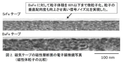 富士フイルム、従来比50倍となる1巻580TBの磁気テープ技術を開発 - PC