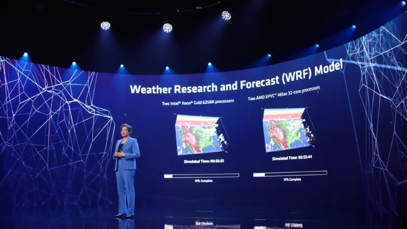 天気を予測するアプリケーションにおいて、32コアのMilanは28コアのXeon Gold 6258Rより68%高速だという
