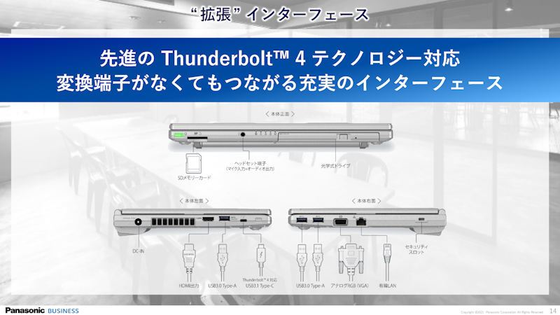 さまざまなインターフェイスを備える拡張性の高さ