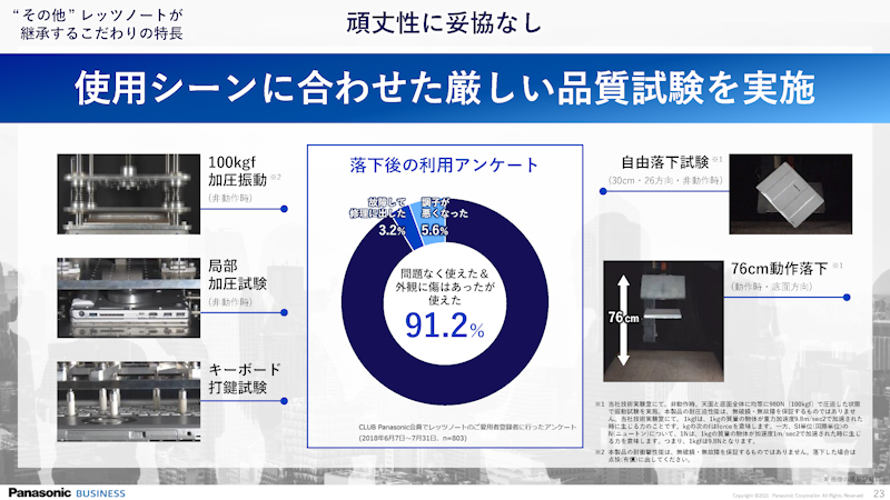さまざまな耐久試験をクリアする高い堅牢性