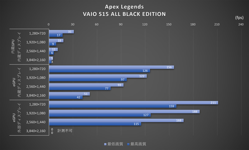 「Apex Legends」の実行結果