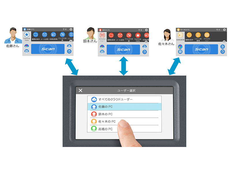 ユーザーごとにメニューが切り替わる新UI