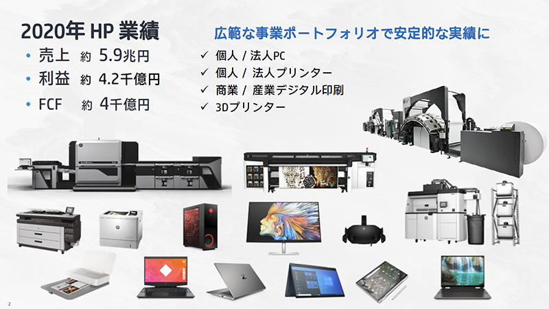 2020年のグローバルでの実績