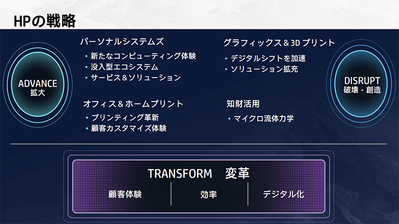 各事業における戦略