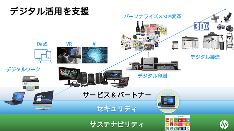 セキュリティ、持続可能性をベースに幅広く製品やサービスを展開