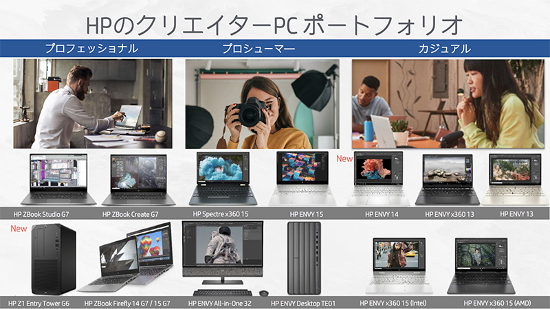 クリエイター向け製品群