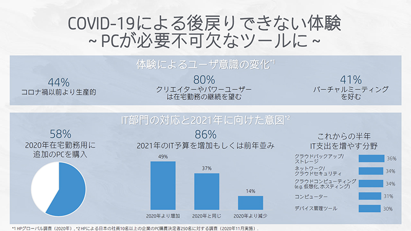 パソコンは必要不可欠なツールに