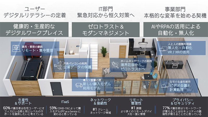 ユーザー、IT部門、事業部門における変化
