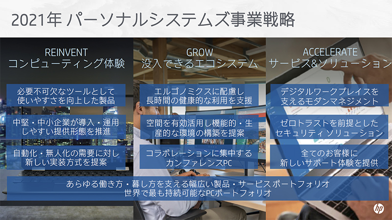 2021年の事業戦略