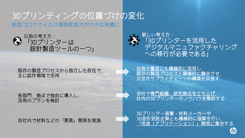 製造業における3Dプリンタの位置づけが変化