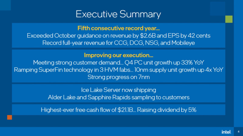 Intelの第4四半期決算の概要(出典:Intel)