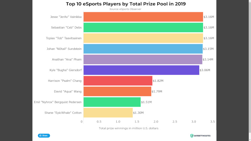 2019年の賞金獲得ランキング