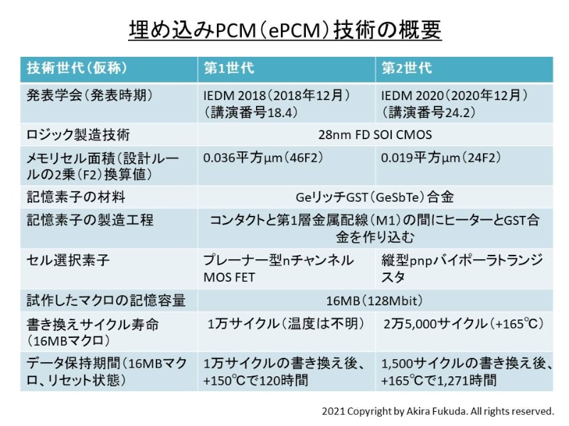 STMicroelectronicsが開発した埋め込みPCM(ePCM)技術の比較。IEDMの発表論文および講演内容を参考にまとめた