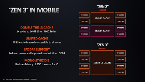 省電力化と性能向上の両立を図ったRyzen 5000シリーズ - PC Watch