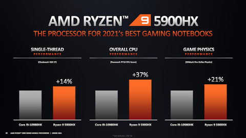 省電力化と性能向上の両立を図ったRyzen 5000シリーズ - PC Watch
