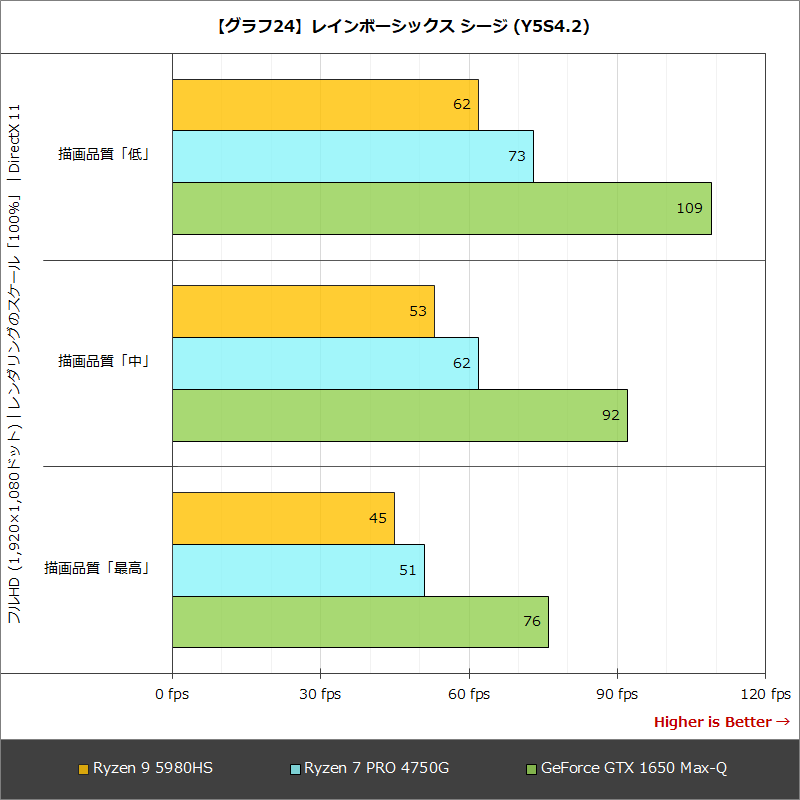 【グラフ24】レインボーシックス シージ (Y5S4.2)