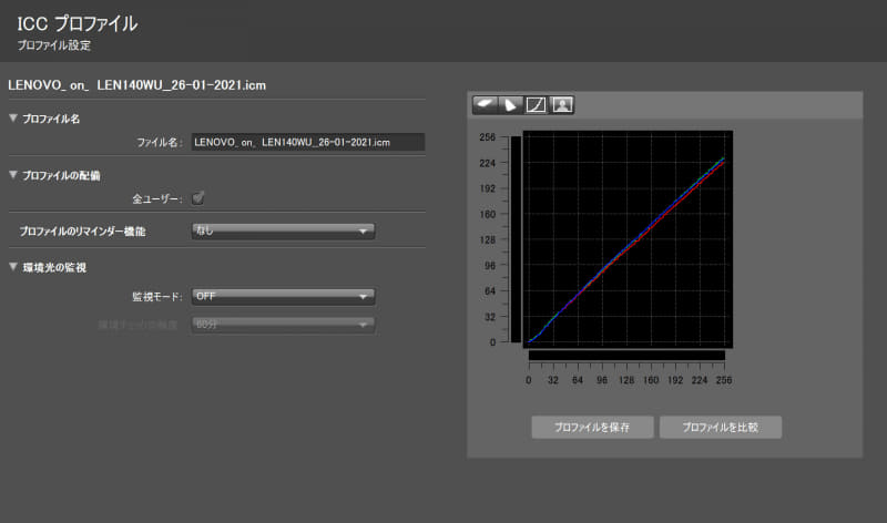 測定結果2/R・G・Bのリニアリティ
