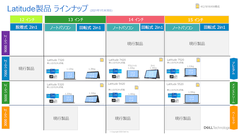 Latitudeシリーズ製品一覧