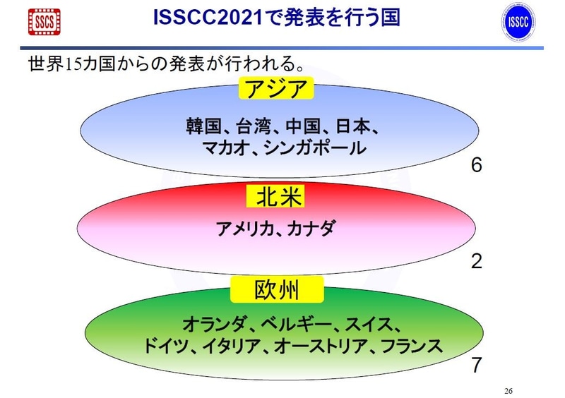 採択論文を発表する予定の国と地域。15カ国・地域の企業や大学、研究機関などが研究成果を発表する。2020年11月のISSCC 2021開催概要説明会でISSCCの実行委員会が示したスライドから