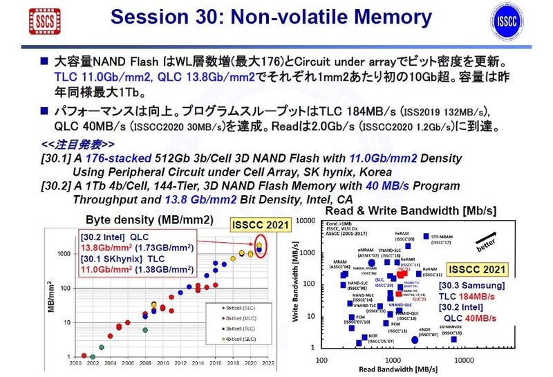 セッション30(不揮発性メモリ)のハイライト。2020年11月のISSCC 2021開催概要説明会でISSCCの実行委員会が示したスライドから