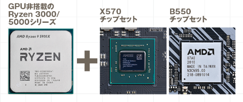 Ryzen5 3600 CPU PCI e gen4.0対応 AMD Ryzen 5 3600: Older bestseller head-to-head with new