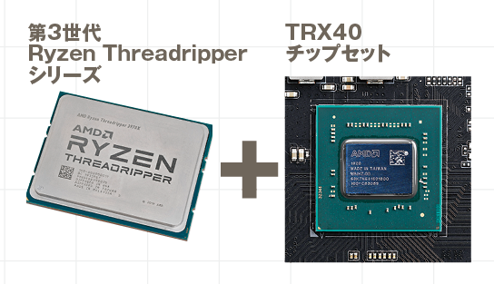 第3世代Ryzen Threadripperとその対応チップセットであるTRX40はともにPCI Express 4.0をサポートしている。CPU側で56レーン、チップセット側で16レーンとサポートするレーン数が多いのが特徴だ