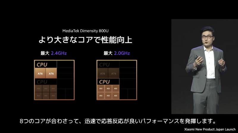 Dimensity 800Uの採用