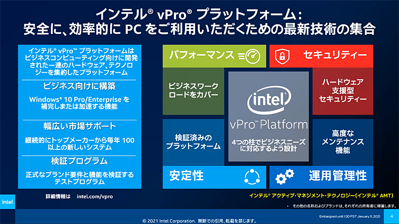 vProの概要