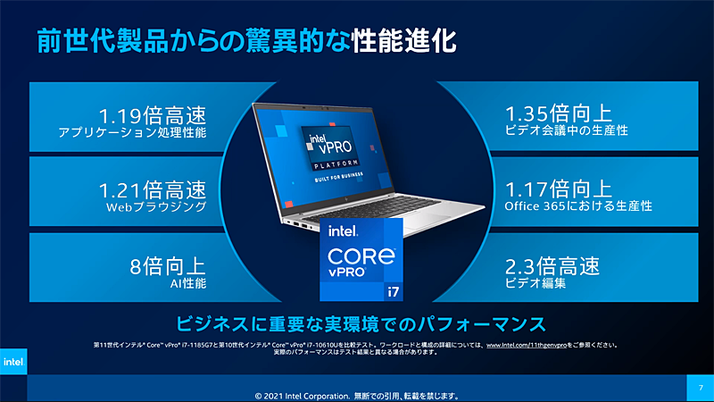 前世代製品からの性能向上