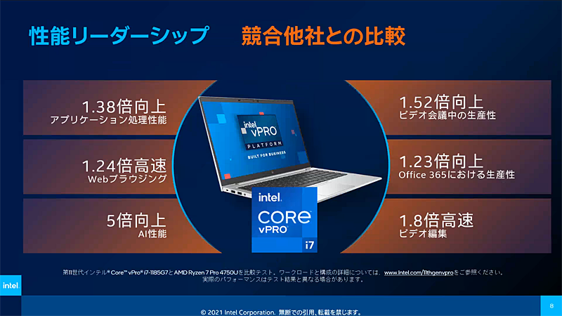 競合のRyzen 7 Pro 4750UとCore vPro i7-1185G7を比較しても優位性があるとしている