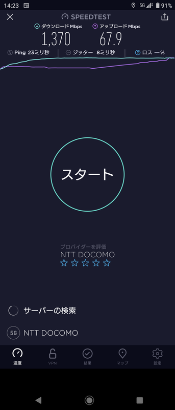 ドコモの5G対応SIMを装着し5G Sub6で速度をチェックしたところ、下り、上りとも十分な速度を確認。通信エリア内であれば、移動しながらでもかなり安定した通信も確認した
