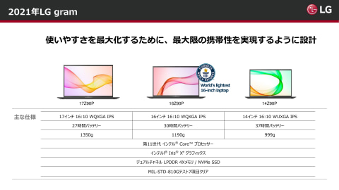 美品 LG gram 16 core i5 新品SSD 1000GB 使用時間少 ノートパソコン LG gram Pro 2in1 16 オブシディアンブラック 16T90TP