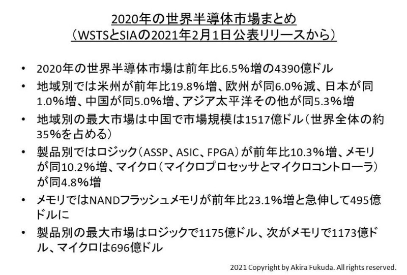 2020年の世界半導体市場のまとめ。2021年2月1日にWSTSとSIAが共同で発表したニュースリリースから