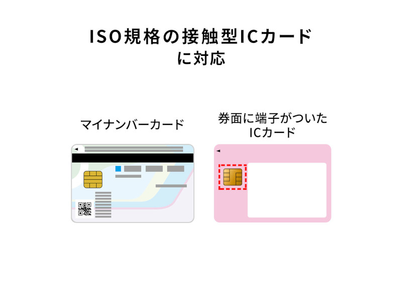 ISO規格の接触型Cカードに対応