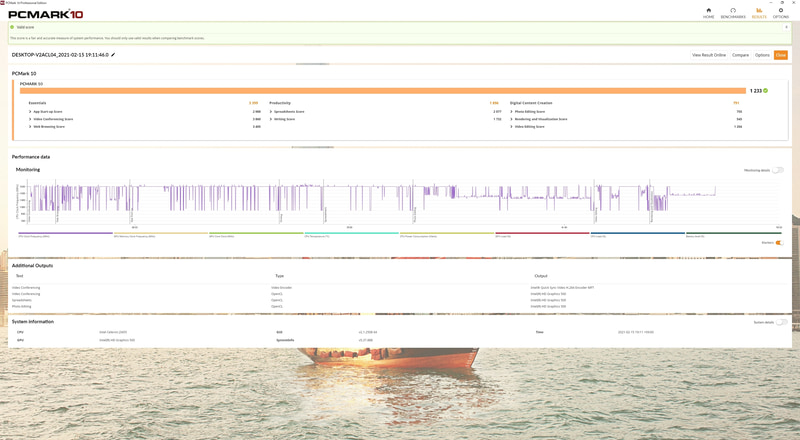 PCMark10のスコアは1233と、かなりローエンドな部類である