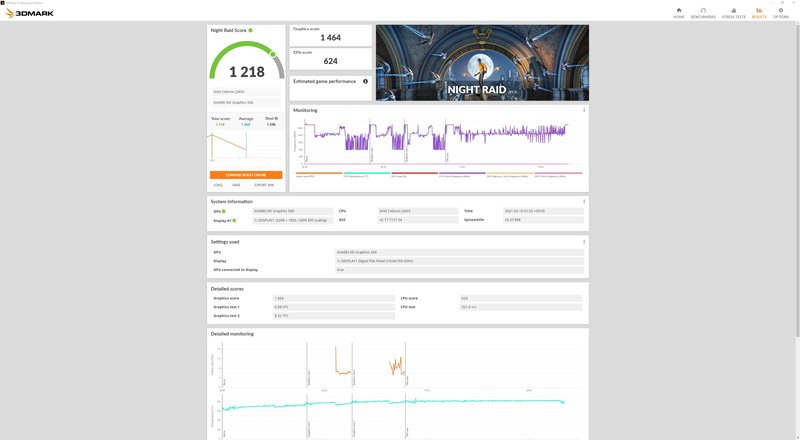 3DMarkのNight Raidのスコアは1218