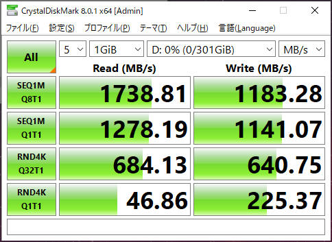 「CrystalDiskMark 8.0.1」の結果。画像はDドライブのデータだが、Cドライブもパーティションを分けただけなのでほぼ同等